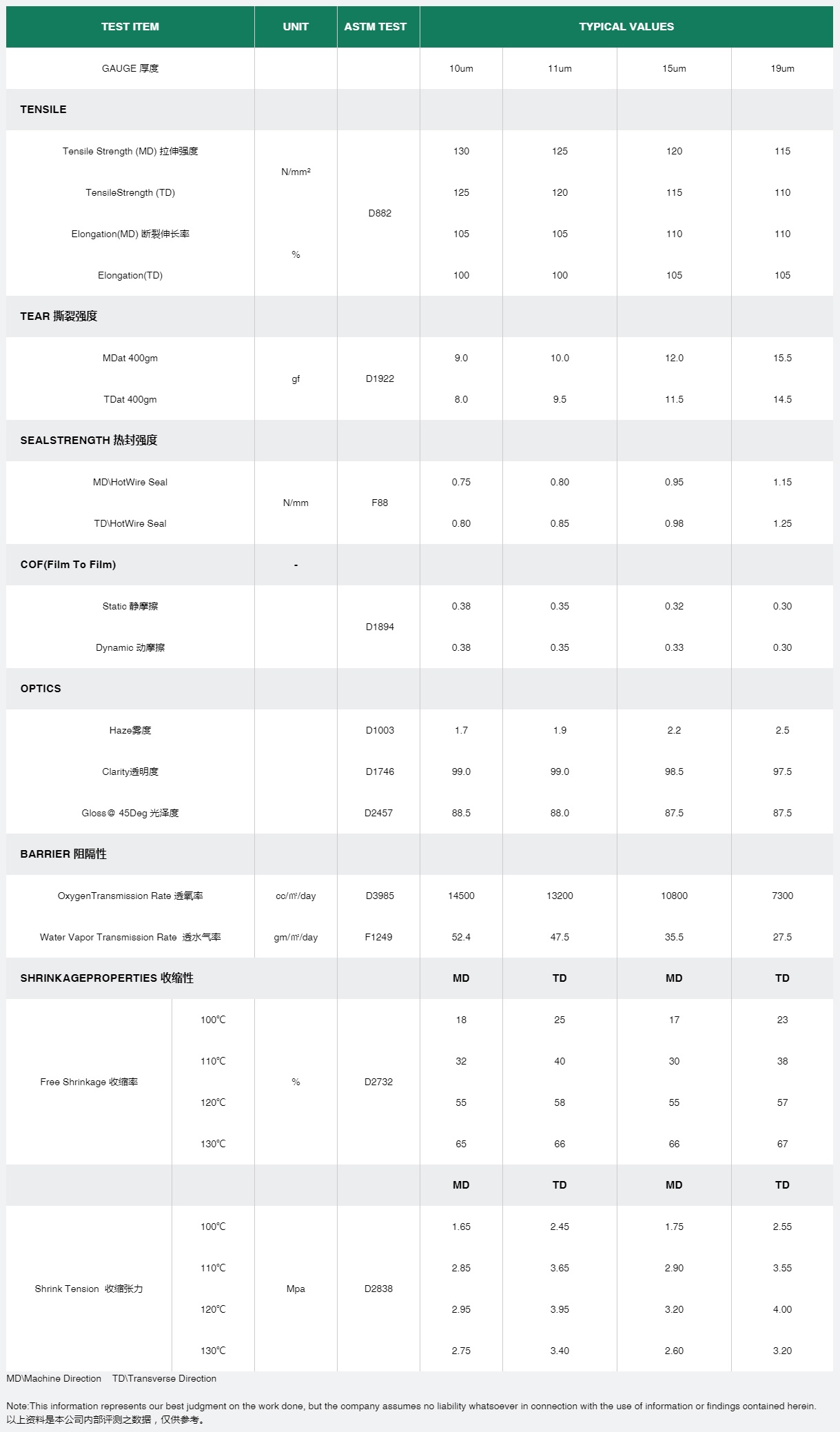 ZDF01L高速包装型聚烯烃热收缩膜-参数